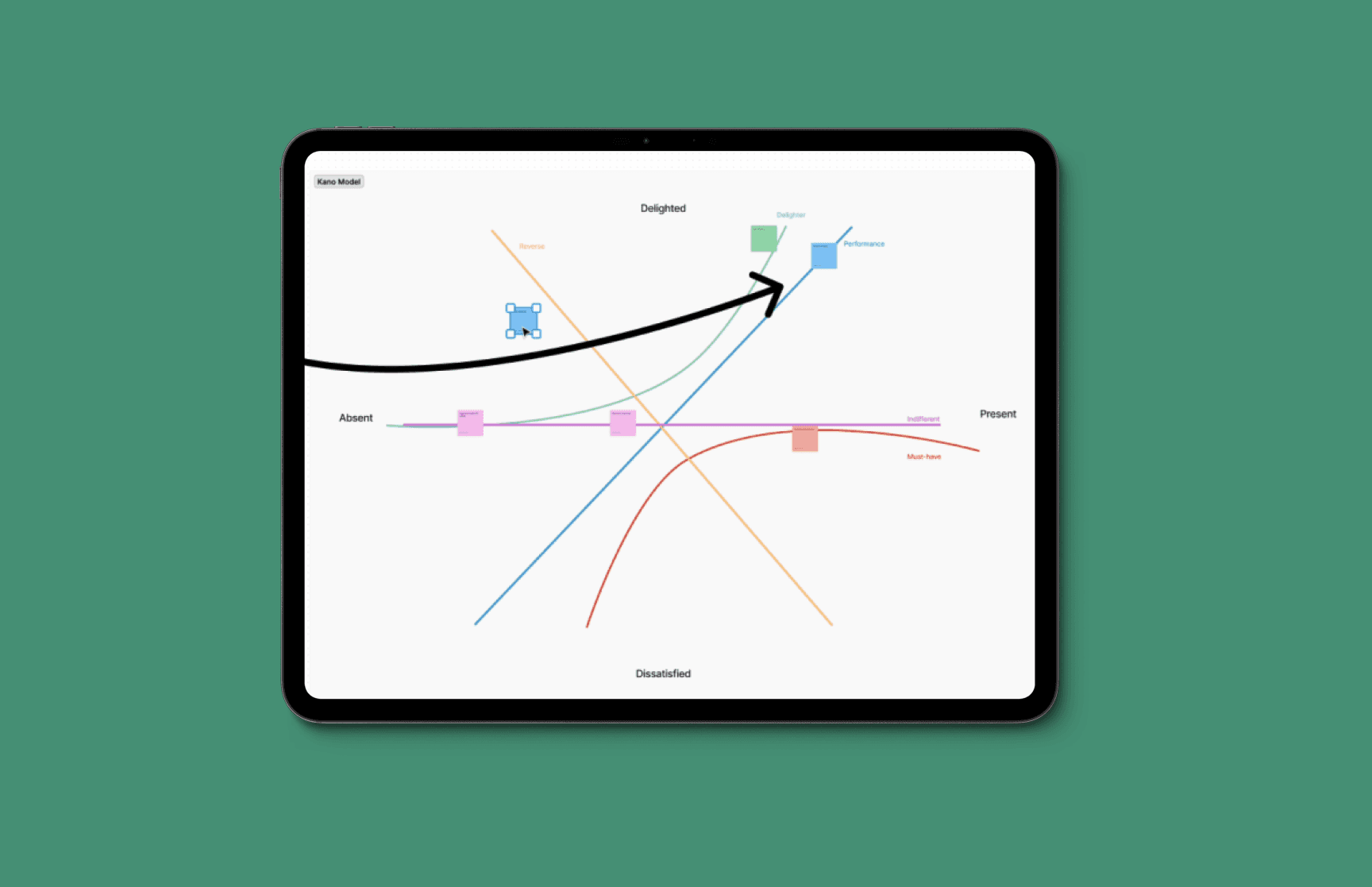 Automatic Feature Categorization