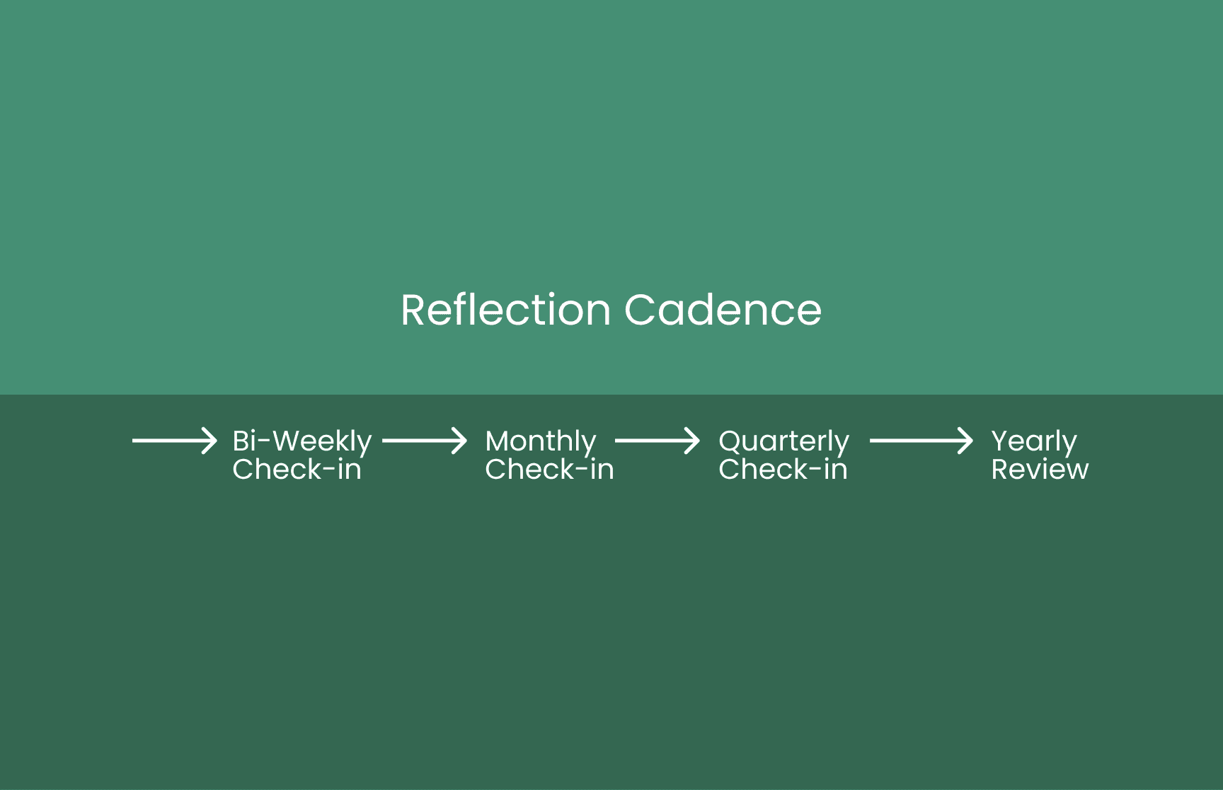 Built-in Reflection Cycles
